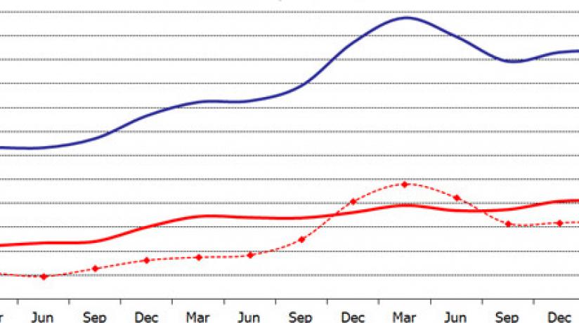 VICTORIAN BUILDING APPROVALS TRENDING HIGHER IN FEBRUARY