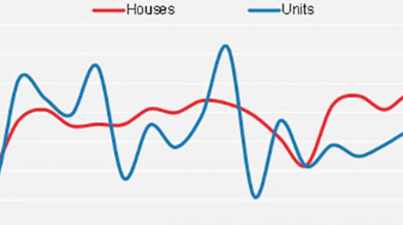 BUILDING APPROVALS TAKE A DIP